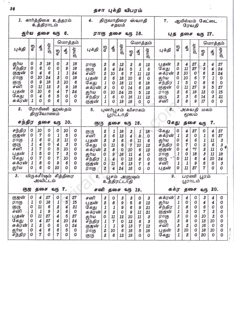 Panchangam